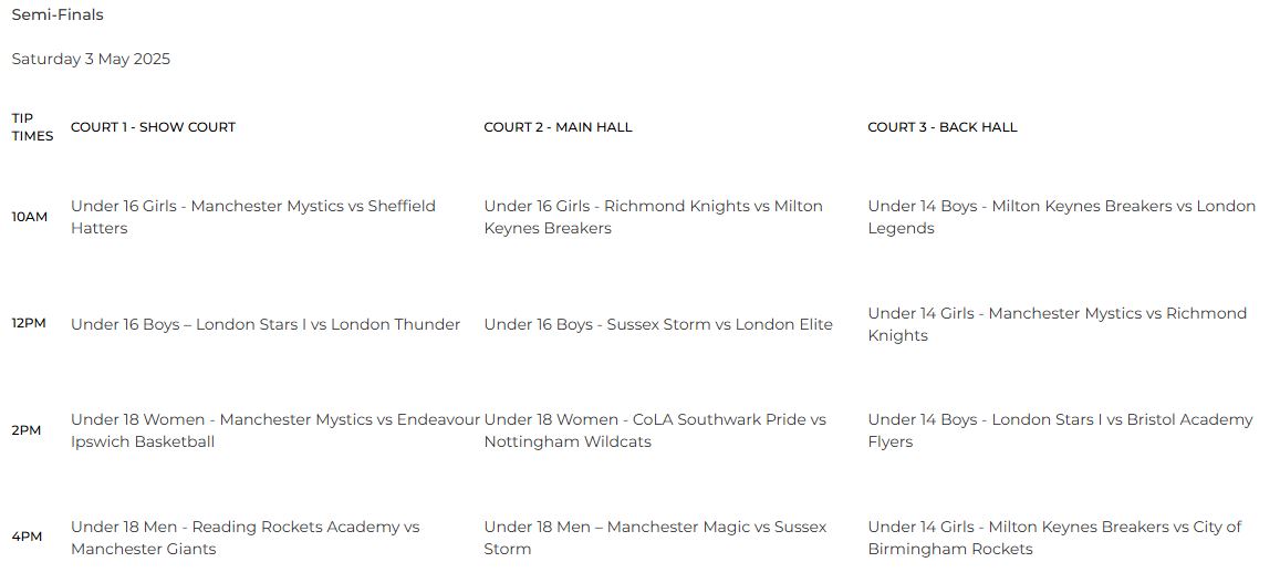 Basketball England Final Fours Semi Finals 2025